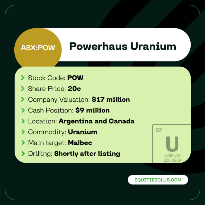 Powerhaus Uranium (ASX: POW) company snapshot showing share price, valuation, cash, projects and upcoming drilling.
