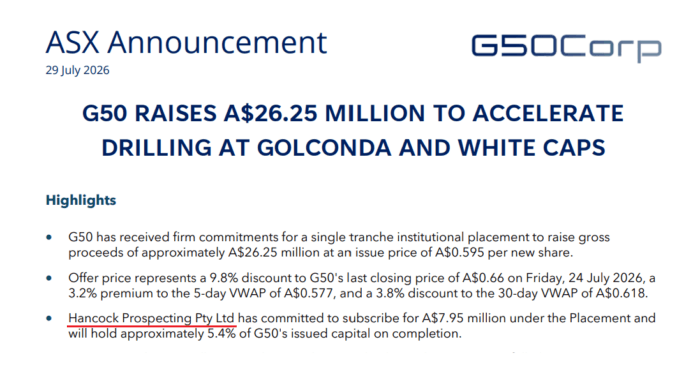 G50 raises A$26.25 million via institutional placement to accelerate drilling at Golconda and White Caps projects.