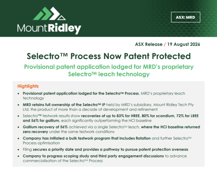 Mount Ridley lodges a provisional patent for its Selectro process, which achieved up to 83% HREE and 80% scandium recovery.