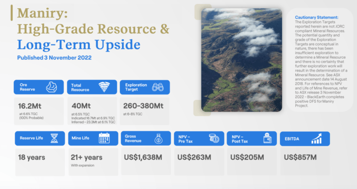 Maniry graphite project highlights 40Mt at 6.5% TGC, 16.2Mt reserves, 21+ year mine life and US$205M post-tax NPV.