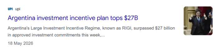 UPI reports Argentina’s RIGI investment incentive scheme has surpassed US$27 billion in approved investment commitments.