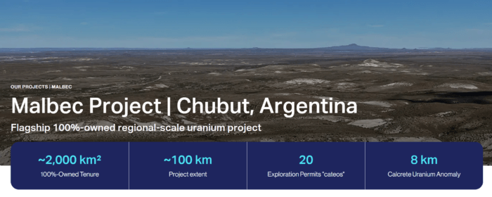 Powerhaus Uranium’s 100%-owned Malbec Project in Argentina spans ~2,000km² with an 8km calcrete uranium anomaly.
