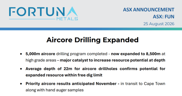 Fortuna Metals expands its aircore drilling program from 5,000m to 8,500m, targeting high-grade resource growth at depth.