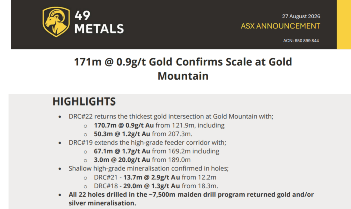 49 Metals reports 170.7m at 0.9g/t gold at Gold Mountain, including 50.3m at 1.2g/t gold.