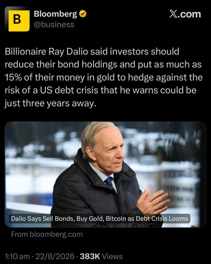 Bloomberg reports Ray Dalio recommends up to 15% in gold as a hedge against a potential US debt crisis.