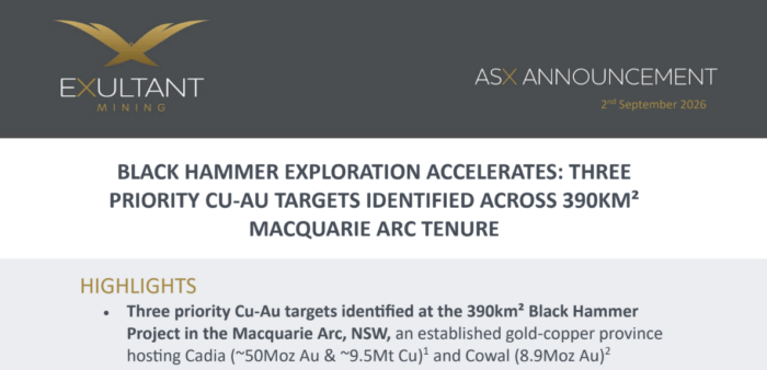 Exultant Mining identifies three priority copper-gold targets across its 390km² Black Hammer Project in NSW.