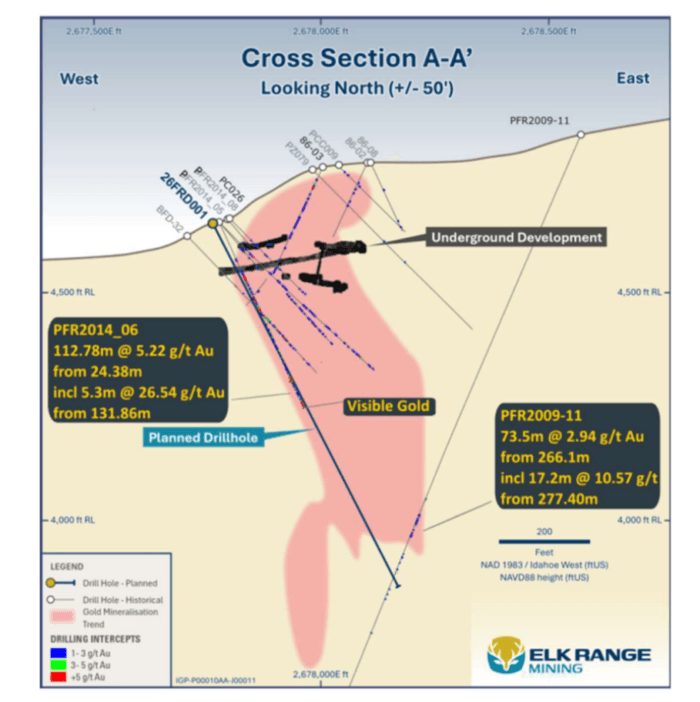Cross-section of Elk Range Mining's gold trend showing historic high-grade intercepts, visible gold and a planned drillhole.