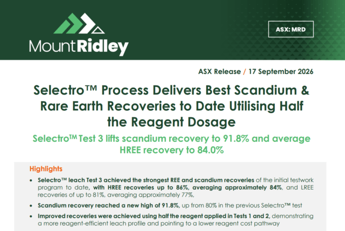 Mount Ridley reports Selectro Test 3 achieved 91.8% scandium and 84% average HREE recovery using half the reagent dosage.