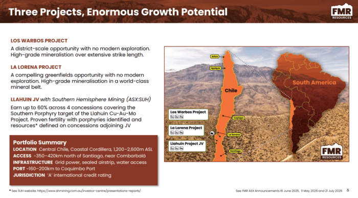 FMR Resources highlights three Chilean copper-gold projects with large-scale exploration potential and established infrastructure.