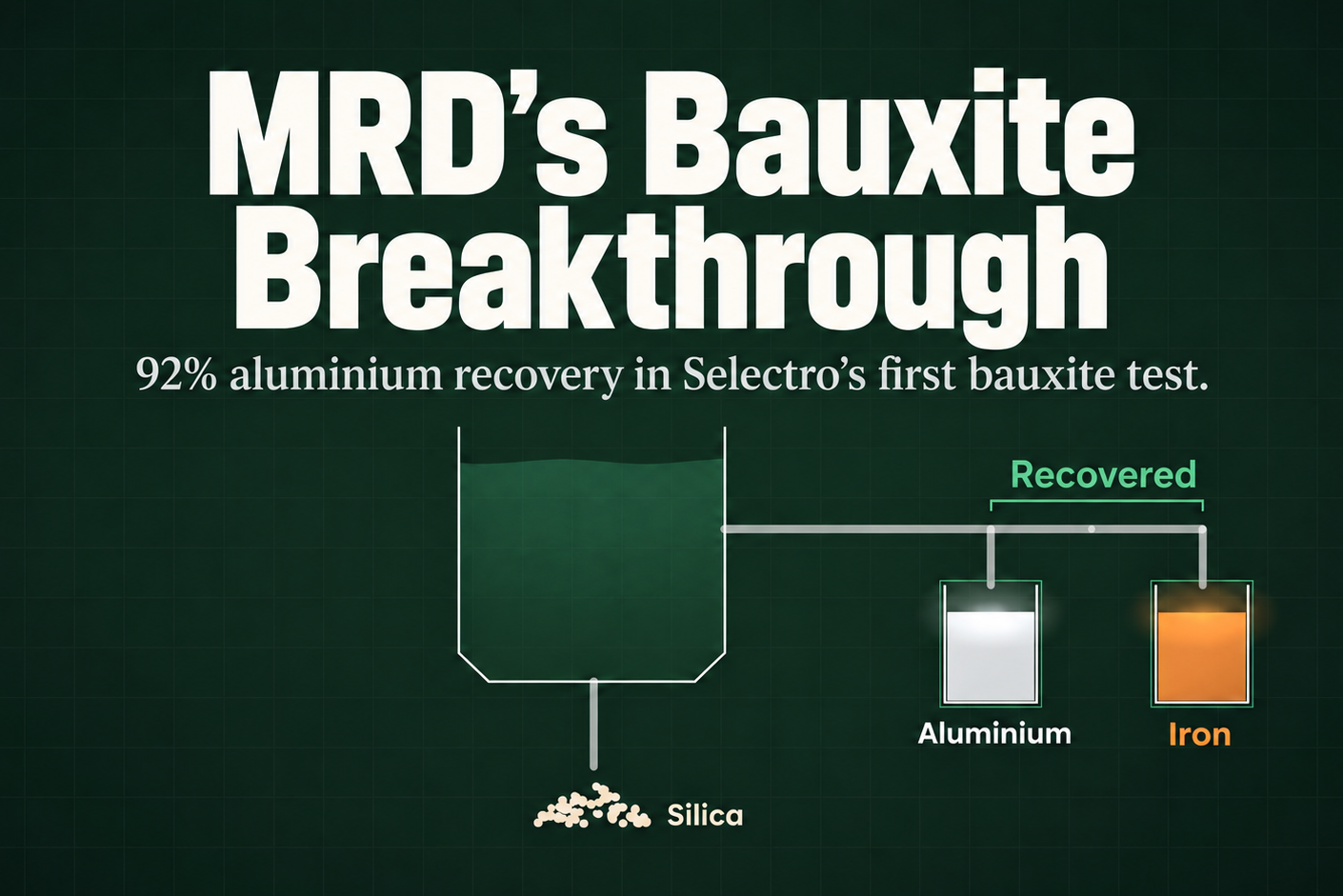 MRD’s Bauxite Breakthrough
