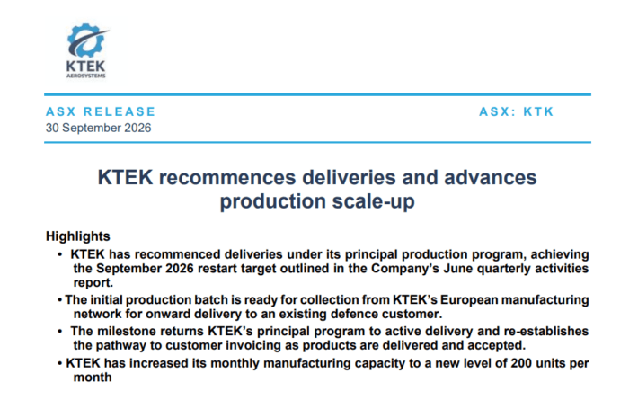 KTEK recommences defence customer deliveries and increases monthly manufacturing capacity to 200 units.