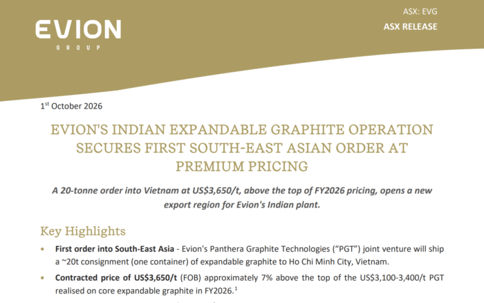 Evion secures its first South-East Asian expandable graphite order, shipping 20 tonnes to Vietnam at US$3,650/t.