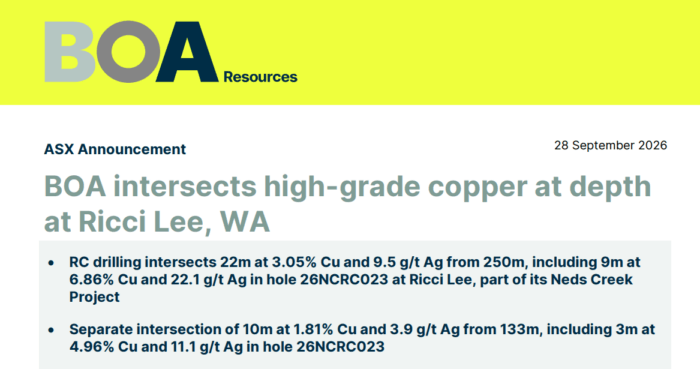 BOA Resources reports 22m at 3.05% copper and 9.5g/t silver, including 9m at 6.86% copper, at Ricci Lee in WA.