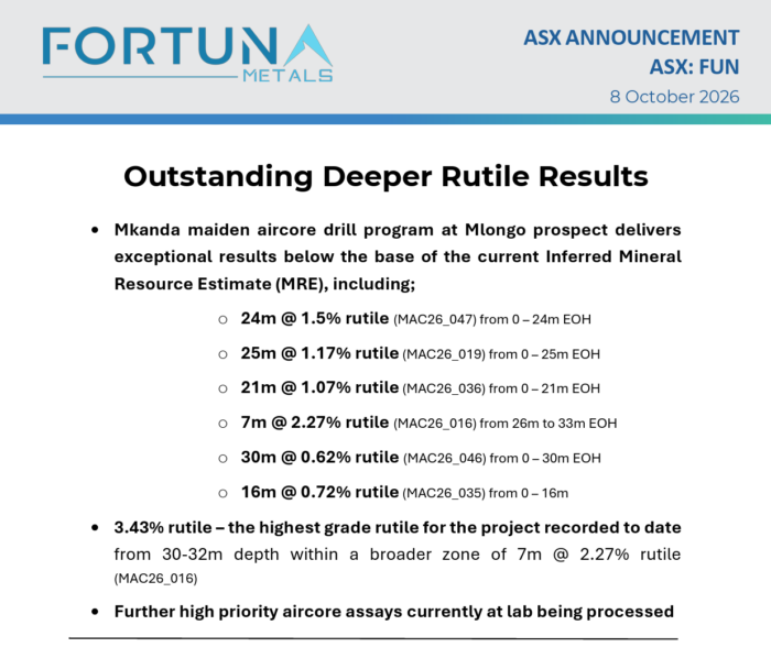 Fortuna Metals reports deeper rutile results at Mlongo, including 24m at 1.5% rutile and a peak grade of 3.43%
