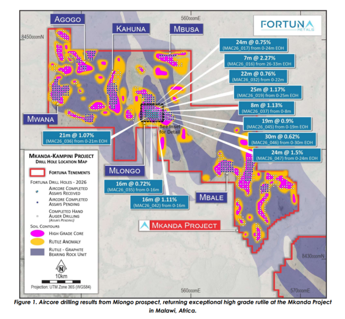 Fortuna Metals map of Mkanda Project in Malawi, highlighting rutile anomalies, drill locations and high-grade results at Mlongo.