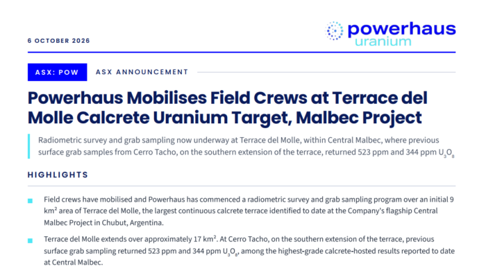 Powerhaus Uranium begins radiometric surveys and sampling at Terrace del Molle, Argentina, following uranium results up to 523 ppm.