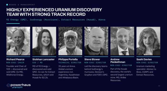 Powerhaus Uranium profiles six experienced board and management members with uranium discoveries at GMZ, Hurricane and Husab.