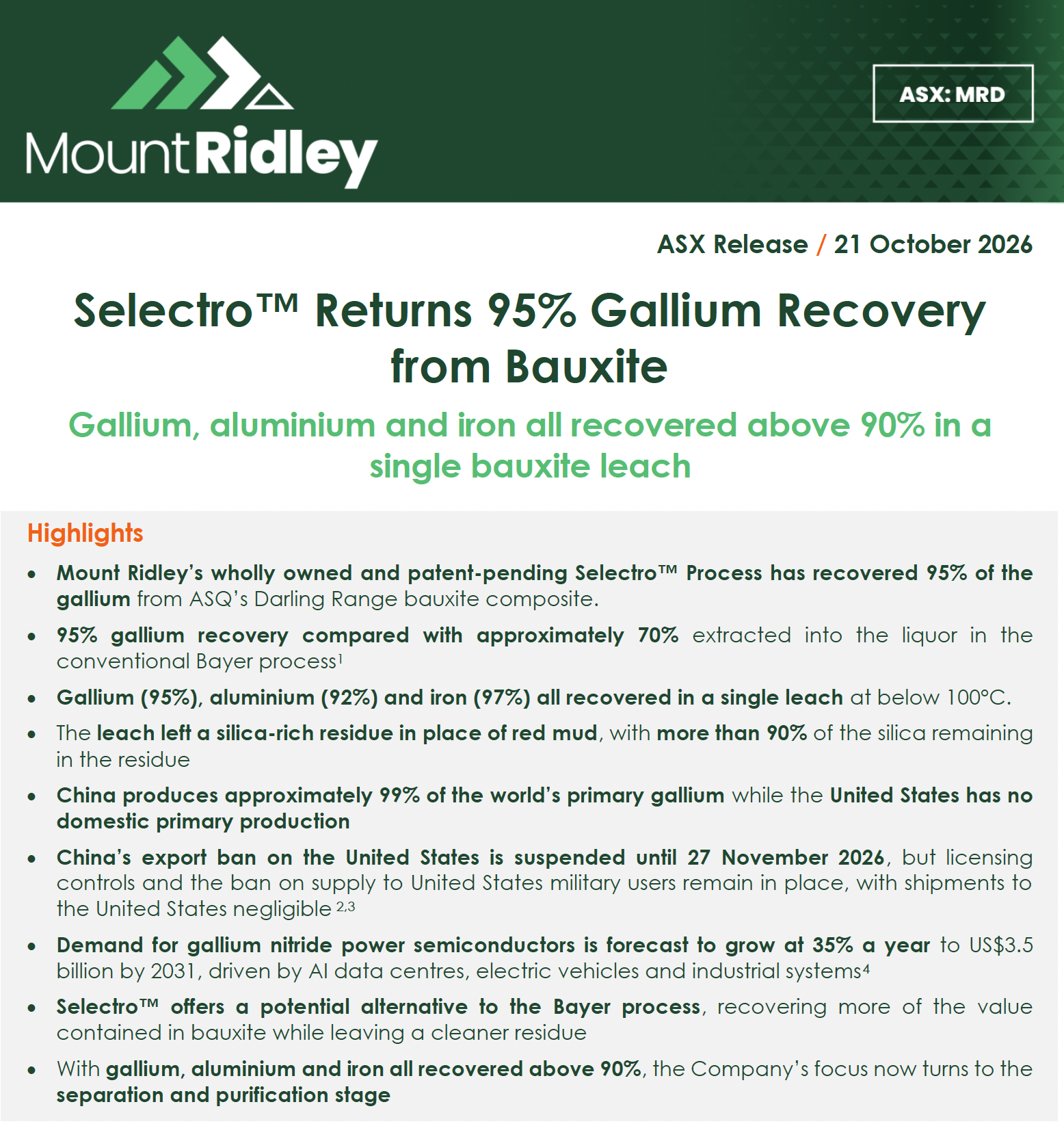 Mount Ridley reports 95% gallium, 92% aluminium and 97% iron recovery from bauxite using its Selectro process.